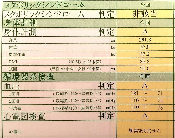 20221216健康診断結果,jpg.jfif