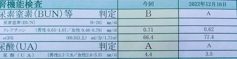 20231109腎機能検査.JPG